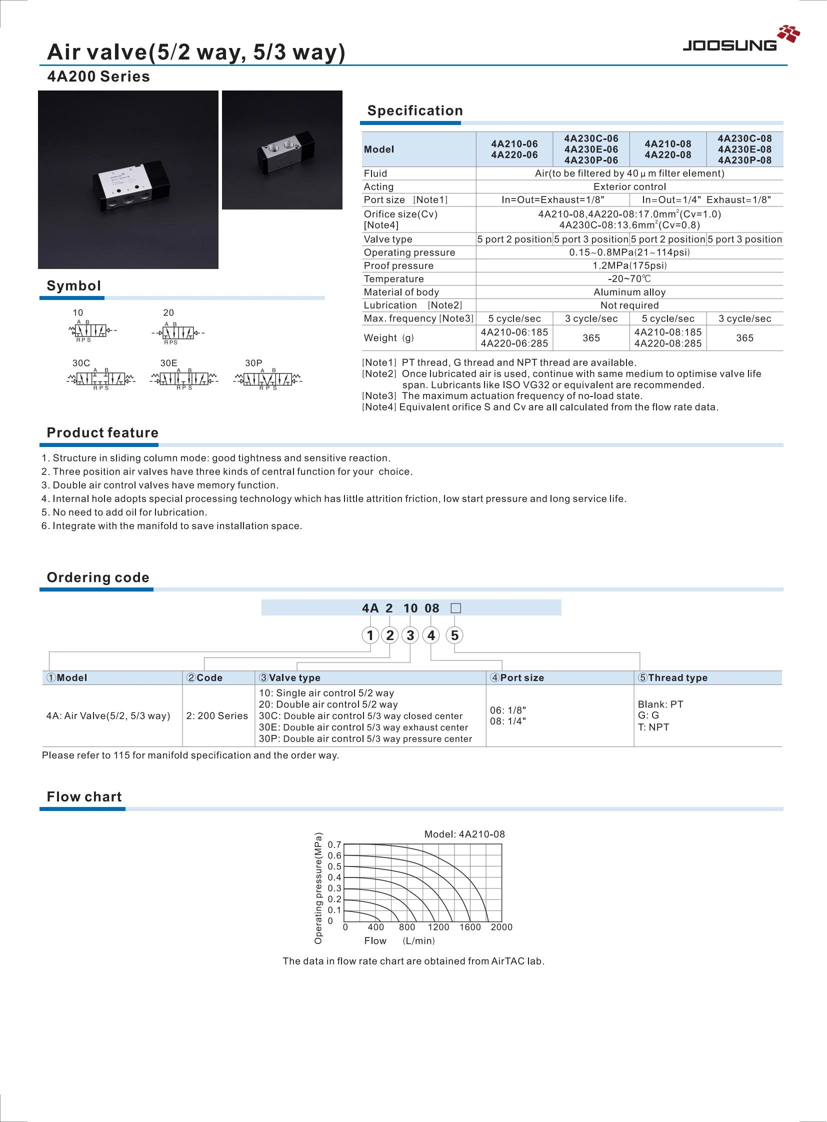 4A210 supplier